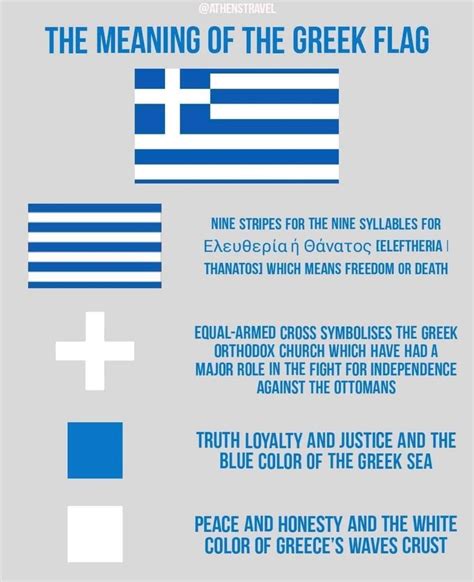 Ancient Greek Flag Meaning