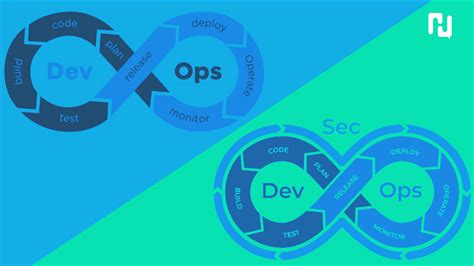 Image result for DevOps vs Devsecops