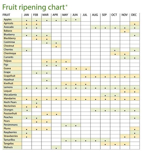 Image result for Fruit Tree Varieties