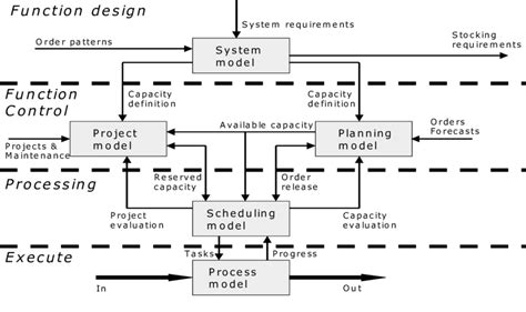 Image result for Simulation Application