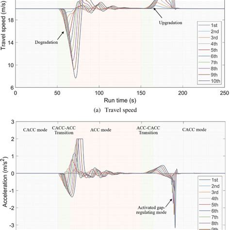 Image result for Communication Module Runtime Auto On Stop