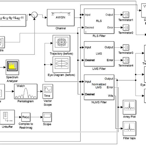 Image result for Simulink Interfrence