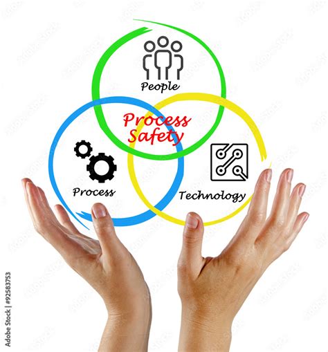 Image result for Process Safety For Dummies