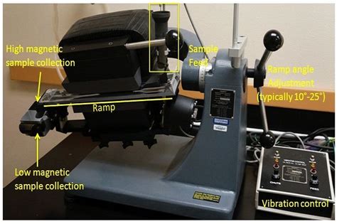 Laboratory Instruments