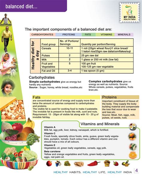 IEC Material | National AYUSH Mission (NAM)