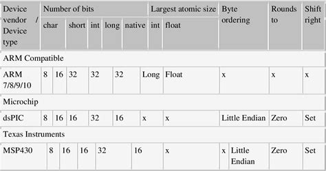 Image result for Simulink Code