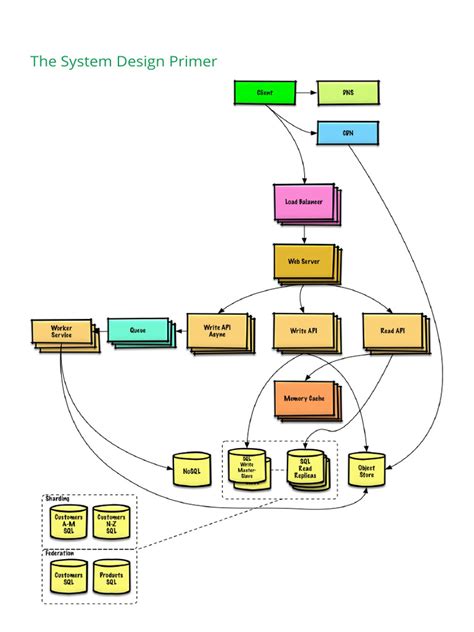 System Design Tools PDF 的图像结果