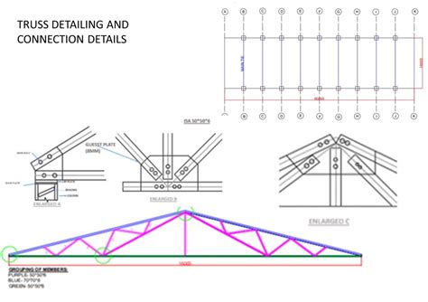 STEEL DESIGN- TENSILE TESTING, TRUSS AND FLOOR ANALYSIS | CEPT - Portfolio