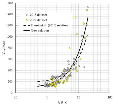 Geosciences | Special Issue : Seismic Hazard Assessment and Earthquake ...
