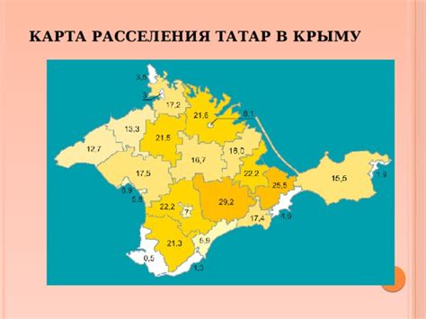 Презентация "Крымские татары"