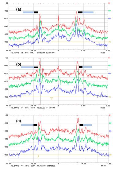 Remote Sensing | Special Issue : Geomorphological Mapping and Process ...