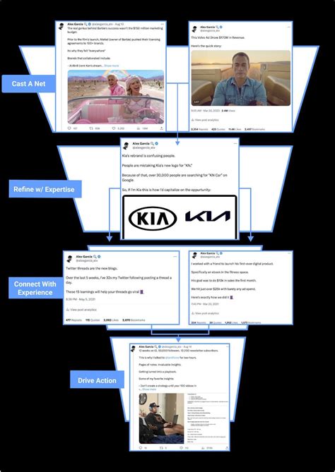 Content Strategy 的图像结果