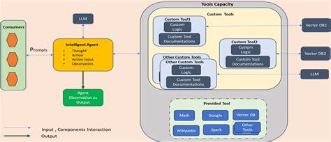 Image result for LLM Design Patterns