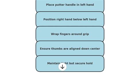 Putter Grip Tips 的图像结果