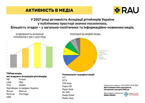 Отчет о деятельности Ассоциации ритейлеров Украины — итоги 2021 года
