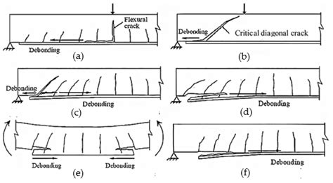 Experimental Studies and Application of Fiber-Reinforced Polymers (FRPs ...