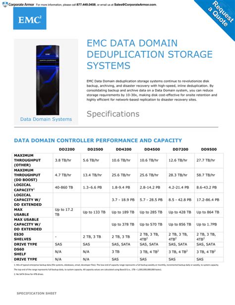 Image result for EMC Data Domain Architecture