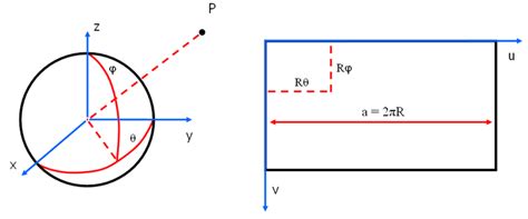 Equirectangular Projection Image Example 的图像结果