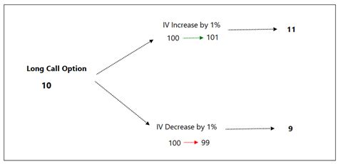 Vega Option Greeks | Definedge Securities Shelf