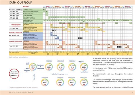 Private Land Redevelopment | CEPT - Portfolio