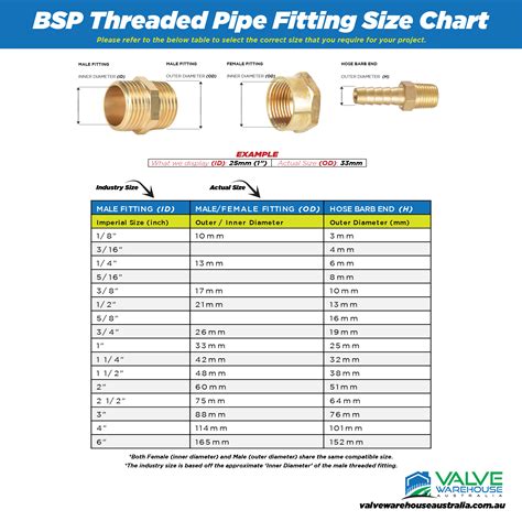 Image result for BSP Thread Sizes Chart