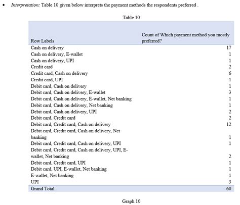 Customer Perception Towards Amazon and Flipkart: A Comparative Analysis
