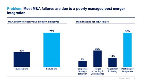 Image result for Post-Merger Integration Our Understanding