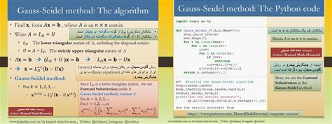 Shortest Path Algorithm Example 的图像结果