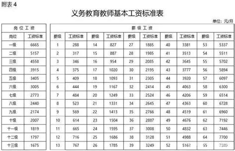 上海市最低工资标准2019，最低工资水平受哪些因素影响？- 理财技巧_赢家财富网