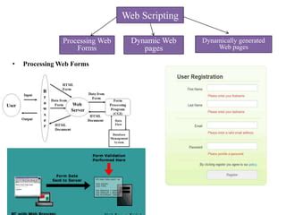 Image result for Web Scripting