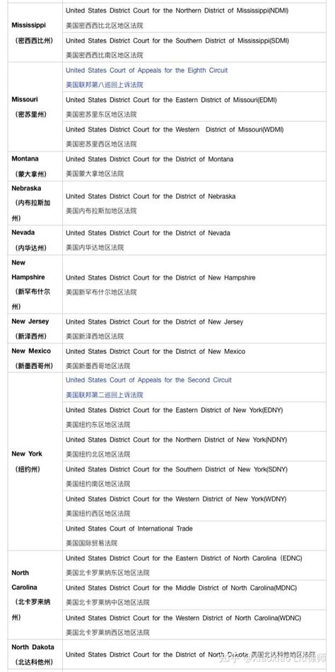 美国联邦法院 的图像结果