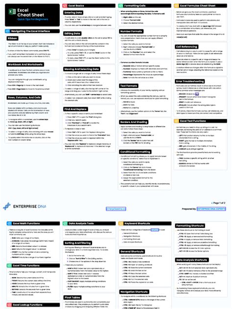 Excel Basics Cheat Sheet 的图像结果