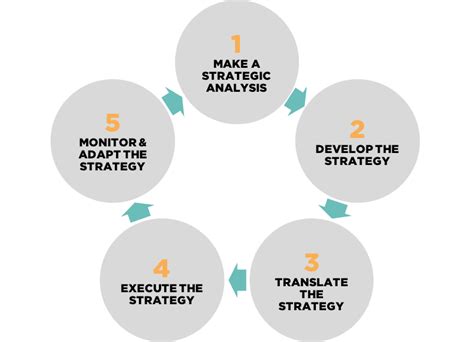 Strategy Management 的图像结果