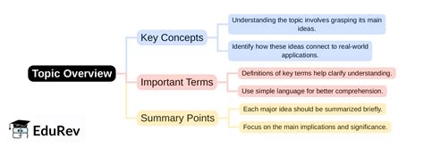 Mind Map: PDF Download