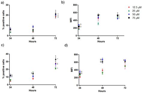 Combined Dopamine and Grape Seed Extract-Loaded Solid Lipid ...