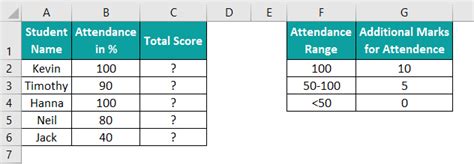 Image result for Absolute Reference Tables