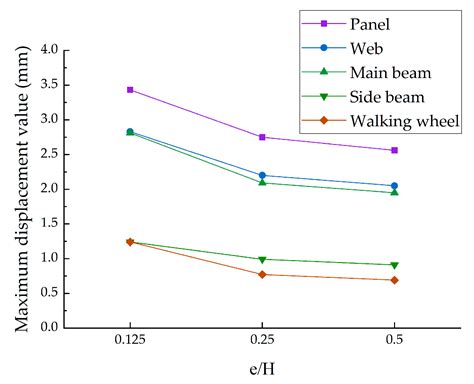 Numerical Analysis of Flow-Induced Vibration of Deep-Hole Plane Steel ...