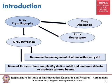 Image result for Rotating Crystal Method Animation