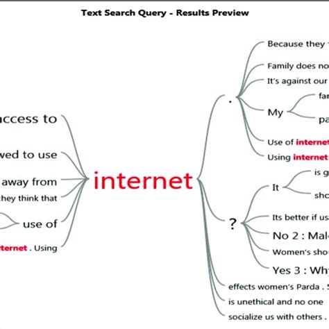 Image result for How to Report In-Depth Interview