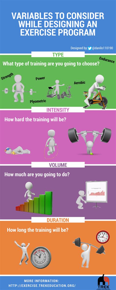 Image result for Principles of Exercise Program Design