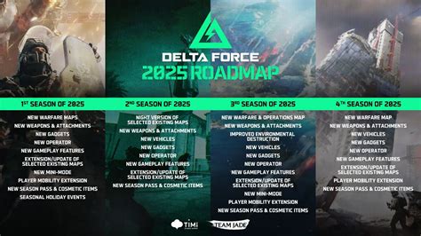 Sezon 2 Delta Force rozpoczyna się 18 stycznia; Mapa drogowa na rok 2025 - Gamingdeputy Poland