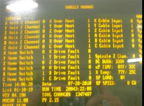 Image result for CNC Looping Program