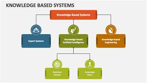 Image result for Knowledge-Based Systems Applications