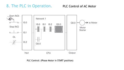 plc Basics Explained 的图像结果