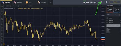 Image result for Exness Light Mode Web