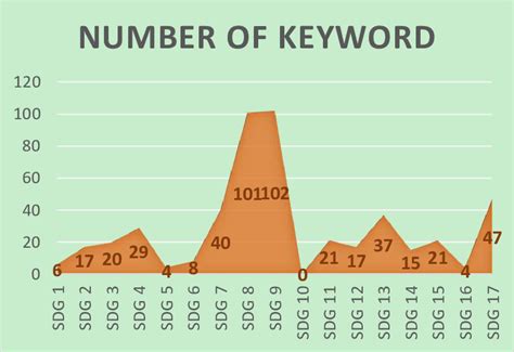 Image result for Coding Key Words