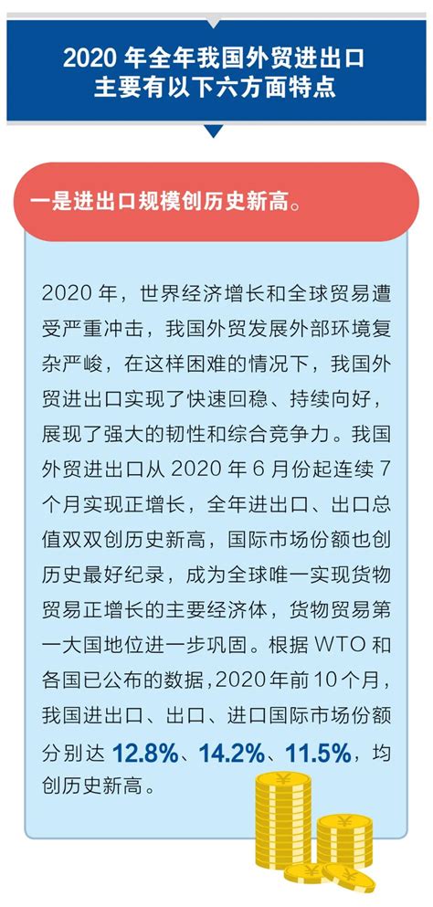海关数据：2020年全年我国外贸进出口数据出炉-出口外贸代理|上海外贸进出口公司