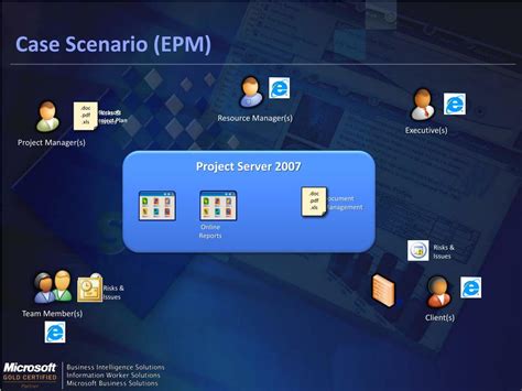 Enterprise Project Management 的图像结果