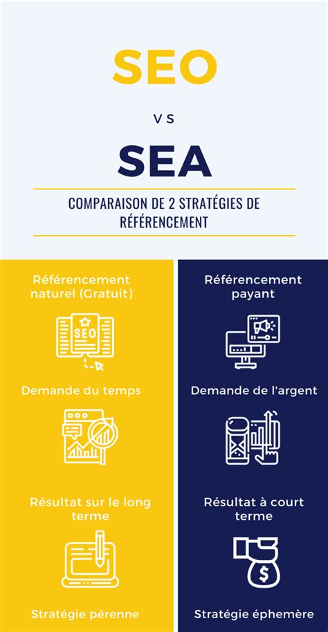 De grootste verschillen tussen SEO en SEA » Mijn Mailform