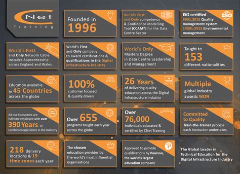 Image result for CNET Training